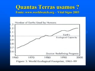 Quantas Terras usamos ?
Fonte: www.worldwatch.org – Vital Signs 2003

 