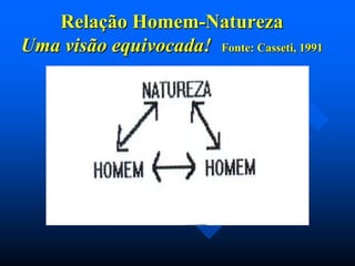 Relação Homem-Natureza
Uma visão equivocada! Fonte: Casseti, 1991

 