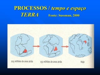 PROCESSOS / tempo e espaço
TERRA
Fonte: Sussman, 2000

 