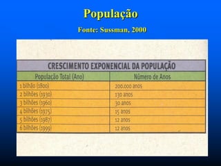 População
Fonte: Sussman, 2000

 