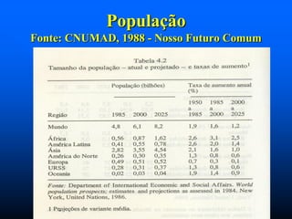 População
Fonte: CNUMAD, 1988 - Nosso Futuro Comum

 