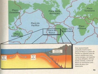 PROCESSOS / tempo e espaço
TERRA
Fonte: Sussman, 2000

 