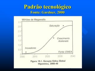 Padrão tecnológico
Fonte: Gardner, 2000

 