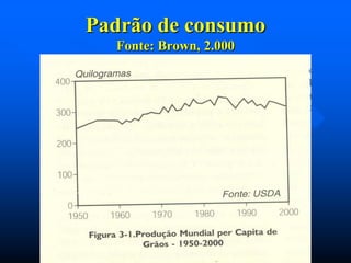 Padrão de consumo
Fonte: Brown, 2.000

 
