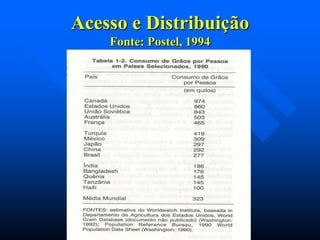 Acesso e Distribuição
Fonte: Postel, 1994

 