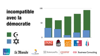 100

incompatible
avec la
                50
démocratie

                 0
 