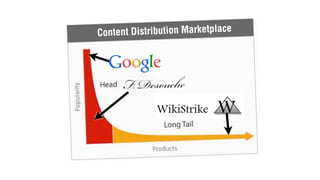 Content Distribution Marketplace
 