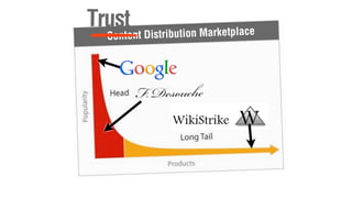 Trust
  Content Distribution Marketplace
 