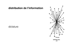 distribution de l’information




dictature
 