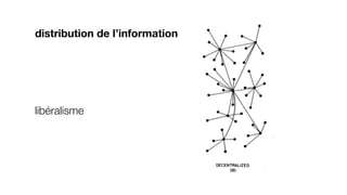 distribution de l’information




libéralisme
 