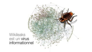 Wikileaks
est un virus
informationnel
 