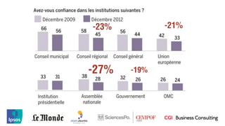 -23%          -21%




-27%   -19%
 