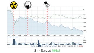3m - Sony vs. Nikkei
 