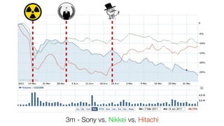 3m - Sony vs. Nikkei vs. Hitachi
 