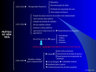 1933-1934   1933-1936   Recuperação financeira Moratória  Desvalorização do dólar  Proibição de exportação de ouro Intervenção em bancos fixação de preços através de acordos com empresariado valor mínimo para salários  redução da jornada de trabalho fim do trabalho infantil  estímulo à obras públicas  Agricultural Adjustement Act     financiamento de pequenos agricultores Social Security Act     seguro  desemprego  velhice doenças  acidentes  BASES do  FUTURO   ESTADO  DE BEM-ESTAR SOCIAL  PRÁTICA  DO NEW  DEAL Prof a  Eulália - 2010 1936-1940   Medidas voltadas para o empresariado    Estado  obras infra-estruturais   relaxamento da fixação de preços   financiamento da recuperação da produção  Liberdade sindical    Lei de Wagner      produção para a guerra      refinanciamento das dívidas européias  