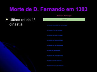 Morte de D. Fernando em 1383Morte de D. Fernando em 1383
 Último rei da 1ªÚltimo rei da 1ª
dinastiadinastia
Reis de Portugal
Titulares
PRIMEIRA DINASTIA
1. D. Afonso Henriques, rei de Portugal * 1109
2. D. Sancho I, rei de Portugal * 1154
3. D. Afonso II, rei de Portugal * 1185
4. D. Sancho II, rei de Portugal * 1207
5. D. Afonso III, rei de Portugal * 1210
6. D. Dinis, rei de Portugal * 1261
7. D. Afonso IV, rei de Portugal * 1291
8. D. Pedro I, rei de Portugal * 1320
9. D. Fernando I, rei de Portugal * 1345
 