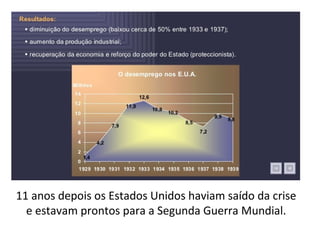 11 anos depois os Estados Unidos haviam saído da crise
e estavam prontos para a Segunda Guerra Mundial.
 