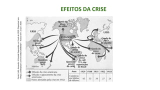 EFEITOS DA CRISE
Fonte:
LIAS,
Amanda.
A
Grande
Depressão
e
o
Crash
de
1929.
Disponível
em:
<https://slideplayer.com.br/slide/1269028/>
-
Acesso
em:
22
jun.
2020.
 