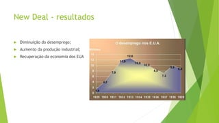 New Deal - resultados
 Diminuição do desemprego;
 Aumento da produção industrial;
 Recuperação da economia dos EUA
 