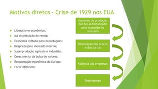 Motivos diretos - Crise de 1929 nos EUA
 Liberalismo econômico;
 Má distribuição de renda;
 Economia voltada para exportações;
 Desprezo pelo mercado interno;
 Superprodução agrícola e industrial;
 Crescimento da bolsa de valores;
 Recuperação econômica da Europa;
 Forte otimismo.
Aumento da produção
não foi acompanhado
pelo aumento do
consumo
Diminuição dos preços
e dos lucros
Falência das empresas
Desemprego
 