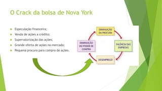 O Crack da bolsa de Nova York
 Especulação financeira;
 Venda de ações a crédito;
 Supervalorização das ações;
 Grande oferta de ações no mercado;
 Pequena procura para compra de ações.
 