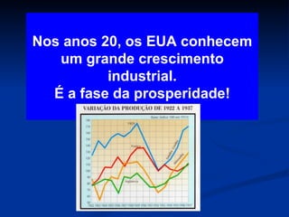 Nos anos 20, os EUA conhecem um grande crescimento industrial. É a fase da prosperidade! 