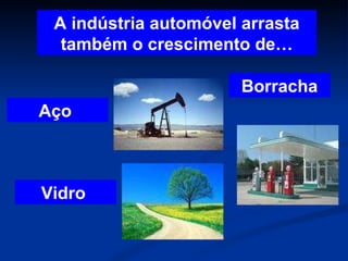 A indústria automóvel arrasta também o crescimento de… Aço  Borracha Vidro  