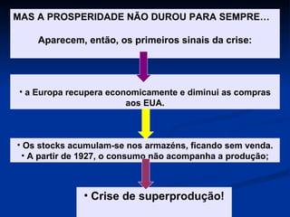 MAS A PROSPERIDADE NÃO DUROU PARA SEMPRE… Aparecem, então, os primeiros sinais da crise: a Europa recupera economicamente e diminui as compras aos EUA. Os stocks acumulam-se nos armazéns, ficando sem venda. A partir de 1927, o consumo não acompanha a produção; Crise de superprodução! 