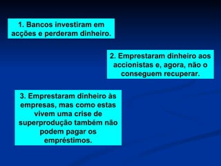1. Bancos investiram em acções e perderam dinheiro. 2. Emprestaram dinheiro aos accionistas e, agora, não o conseguem recuperar. 3. Emprestaram dinheiro às empresas, mas como estas vivem uma crise de superprodução também não podem pagar os empréstimos. 