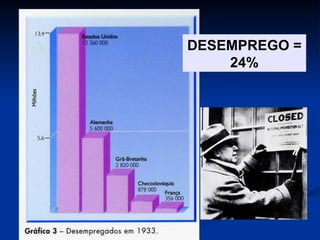 DESEMPREGO = 24% 