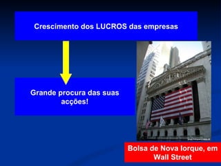 Crescimento dos LUCROS das empresas Grande procura das suas acções! Bolsa de Nova Iorque, em Wall Street 