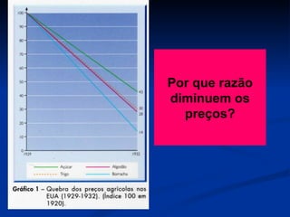Por que razão diminuem os preços? 