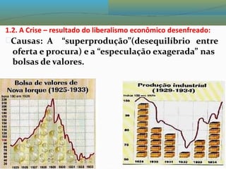1.2. A Crise – resultado do liberalismo econômico desenfreado:
Causas: A “superprodução”(desequilíbrio entre
oferta e procura) e a “especulação exagerada” nas
bolsas de valores.
 