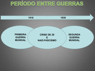 1918                   1939




PRIMEIRA           CRISE DE 29           SEGUNDA
GUERRA                   E                GUERRA
MUNDIAL           NAZI-FASCISMO          MUNDIAL
 