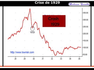 Crise de 1929
Crash
1929
 