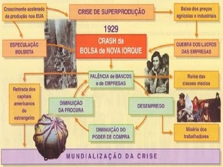 Explique As Razões Da Internacionalização Da Crise De 29
