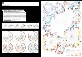 14                                                                                                                                                                     15
PANoRAMIquES                                                                                                                                                  PANoRAMIquES




    des fleurs pour darwin 
     THE ORIGIN OF THE SPECIES/LITERARy ORGANISM_ANGLETERRE
     Stefanie Posavec, jeune graphiste dans l’édition, explore des méthodes de visualisation des                                                  À droite,
     textes. Elle a commencé à développer ses projets lorqu’elle était étudiante au Saint Martins                                     Literary Organism.
     College of Art  Design, à Londres. Avec un chercheur du Science Lab de Microsoft Research                             Représentation de la première
     de Cambridge, Greg Mc Inerny, elle a ainsi travaillé sur les six éditions de l’œuvre de Charles                               partie de On the Road,
                                                                                                                                         de Jack Kerouac.
     Darwin, L’Origine des espèces. L’objectif était de visualiser les suppressions et les ajouts de
     texte – parfois des chapitres entiers – effectués par l’auteur au fil du temps. Le code couleur
     permet de suivre l’évolution des phrases d’une édition à l’autre : orange, elles ont disparu
     avec le temps ; vertes, elles ont survécu dans l’édition suivante. Literary Organism, extrait
     du projet Writing Without Words, étudie la structure de la première partie de On the Road, de
     Jack Kerouac, en matérialisant par un arbre les chapitres, paragraphes, etc.
     “ www.itsbeenreal.co.uk ~~~~~~~~~ _•
                                                                                                       Représentation des six derniers chapitres des six
                                                                                                       éditions de L’Origine des espèces, de Charles
                                                                                                       Darwin.




 Représentation des six éditions de L’Origine des espèces, de Charles Darwin (chapitres, sous-chapitres, paragraphes, phrases).




3.3_regards sur le numérique
 