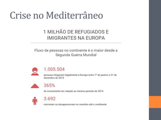 Crise no Mediterrâneo
 