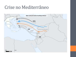 Crise no Mediterrâneo
 