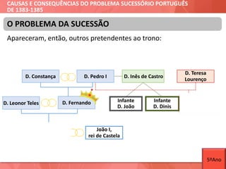 CAUSAS E CONSEQUÊNCIAS DO PROBLEMA SUCESSÓRIO PORTUGUÊS
DE 1383-1385
Apareceram, então, outros pretendentes ao trono:
O PROBLEMA DA SUCESSÃO
D. Inês de Castro
Infante
D. João
Infante
D. Dinis
D. Teresa
Lourenço
D. João,
Mestre de Avis
D. Constança D. Pedro I
D. Fernando
D. Beatriz
João I,
rei de Castela
D. Leonor Teles
D. Beatriz
D. João,
Mestre de Avis
5ºAno
 