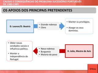 CAUSAS E CONSEQUÊNCIAS DO PROBLEMA SUCESSÓRIO PORTUGUÊS
DE 1383-1385
OS APOIOS DOS PRINCIPAIS PRETENDENTES
D. Leonor/D. Beatriz
• Grande nobreza
• Clero
• Manter os privilégios.
• Alargar os seus
domínios.
D. João, Mestre de Avis
• Obter novas
condições sociais e
influência política.
• Manter a
independência de
Portugal.
• Nova nobreza
• Burguesia
• Maioria do povo
5ºAno
 
