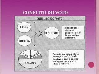 CONFLITO DO VOTO
 