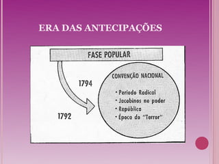ERA DAS ANTECIPAÇÕES
 