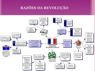 RAZÕES DA REVOLUÇÃO
 