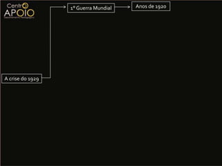 A guerradestruiu a industrializaçãoeuropéia  e possibilitou que as exportaçõesNorte-Americanas mandassem com força na economia dos paíseseuropeus. Isso semcontar com as dívidase dependências que esses países assumiram para começar sua reconstrução.