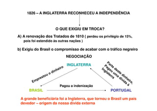 1826 – A INGLATERRA RECONHECEU A INDEPENDÊNCIA
O QUE EXIGIU EM TROCA?
A) A renovação dos Tratados de 1810 ( perdeu os privilégio de 15%,
pois foi estendido às outras nações )
b) Exigiu do Brasil o compromisso de acabar com o tráfico negreiro
NEGOCIAÇÃO
BRASIL PORTUGAL
INGLATERRA
Pagou a indenização
A grande beneficiária foi a Inglaterra, que tornou o Brasil um país
devedor – origem da nossa dívida externa
 