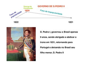 GOVERNO DE D.PEDRO II
1822 1831
1824
Outorga da
Constituição
D. Pedro I, governou o Brasil apenas
9 anos, sendo obrigado a abdicar o
trono em 1831, retornando para
Portugal e deixando no Brasil seu
filho menor, D. Pedro II
 