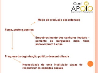 Modo de produção desordenado


Fome, peste e guerras

                        Empobrecimento dos senhores feudais –
                        somente os burgueses mais ricos
                        sobreviveram à crise



Fraqueza da organização política descentralizada


             Necessidade de uma instituição capaz de
             reconstruir as camadas sociais
 