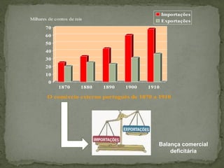 Balança comercial deficitária 