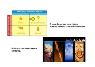 É hora de pensar com visões
                           abertas, mesmo com velhas receitas




Unindo o mundo externo e
o interno.
 